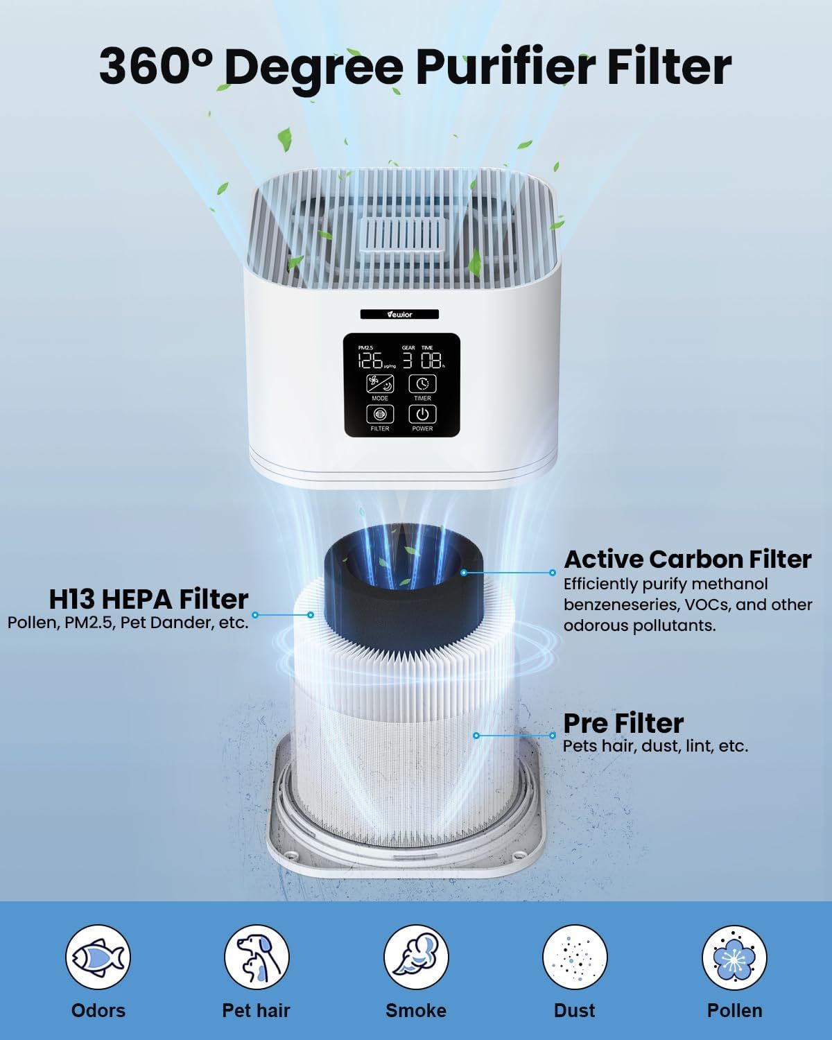 Compact Air Purifier